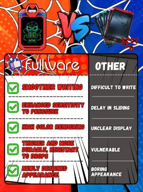 Ta07-a Fullware Lcd Writing Tablet For Kids 10 Inch Spider Hero Toddler 8 W X 12.7 H Red #2